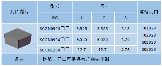 SCGN-整体烧结PCBN刀具(图1)