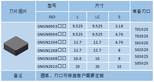 SNGN-整体烧结PCBN刀具(图1)